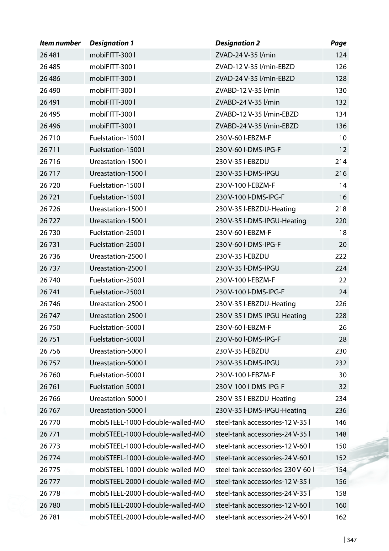 Catalog Overview Image