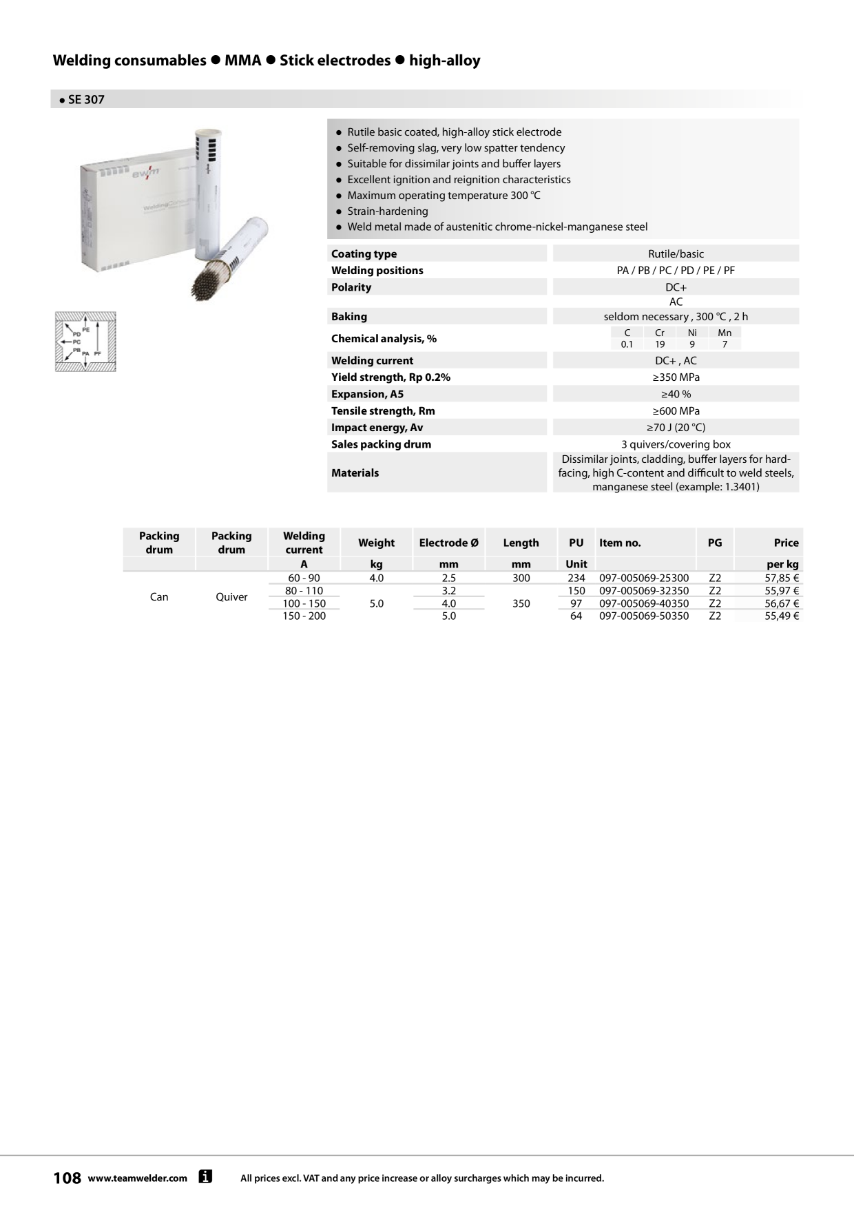 Catalog Overview Image