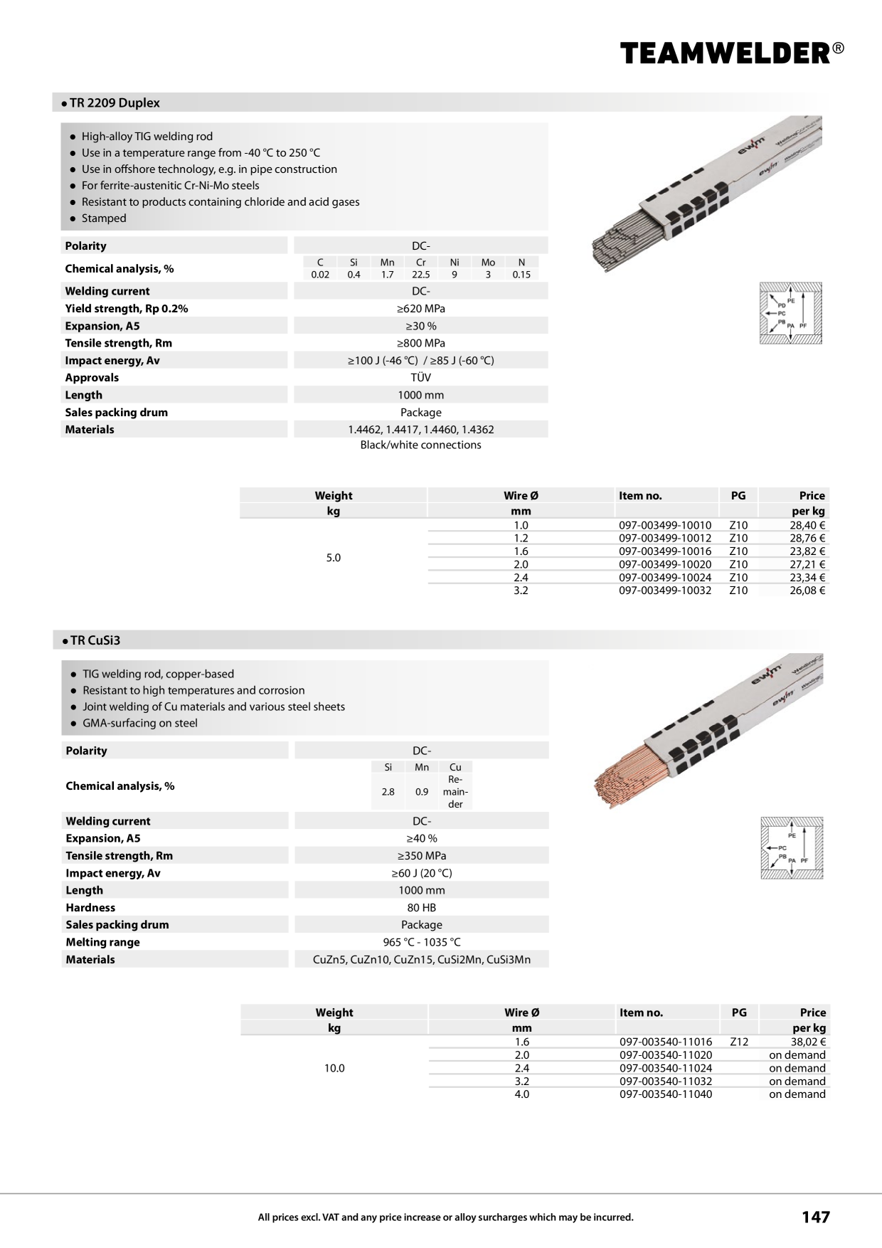 Catalog Overview Image