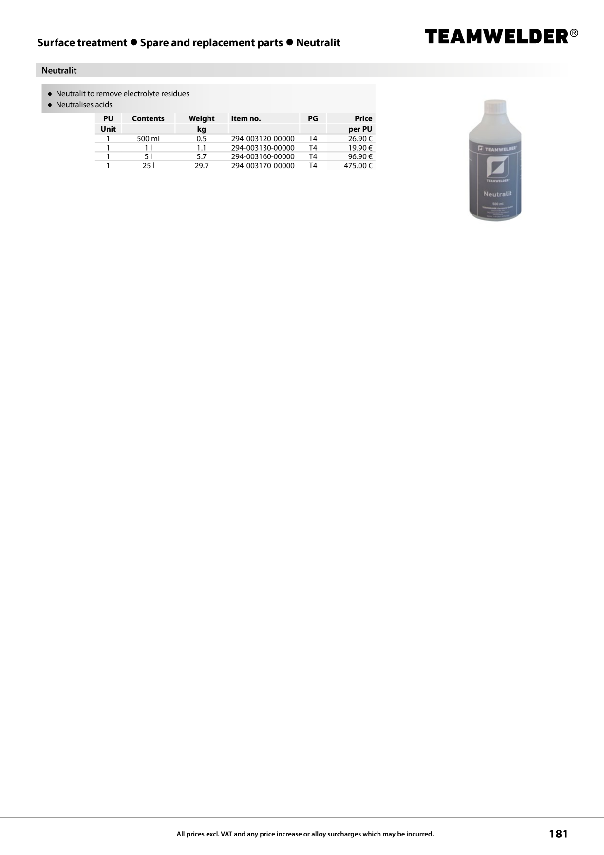 Catalog Overview Image