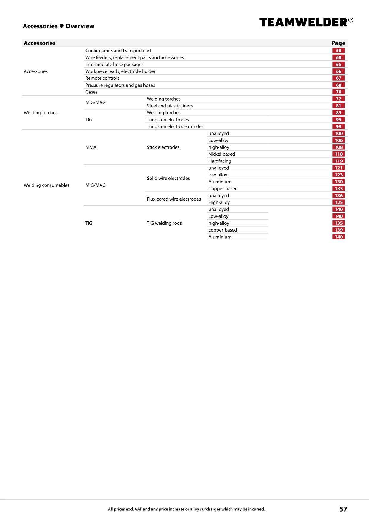 Catalog Overview Image