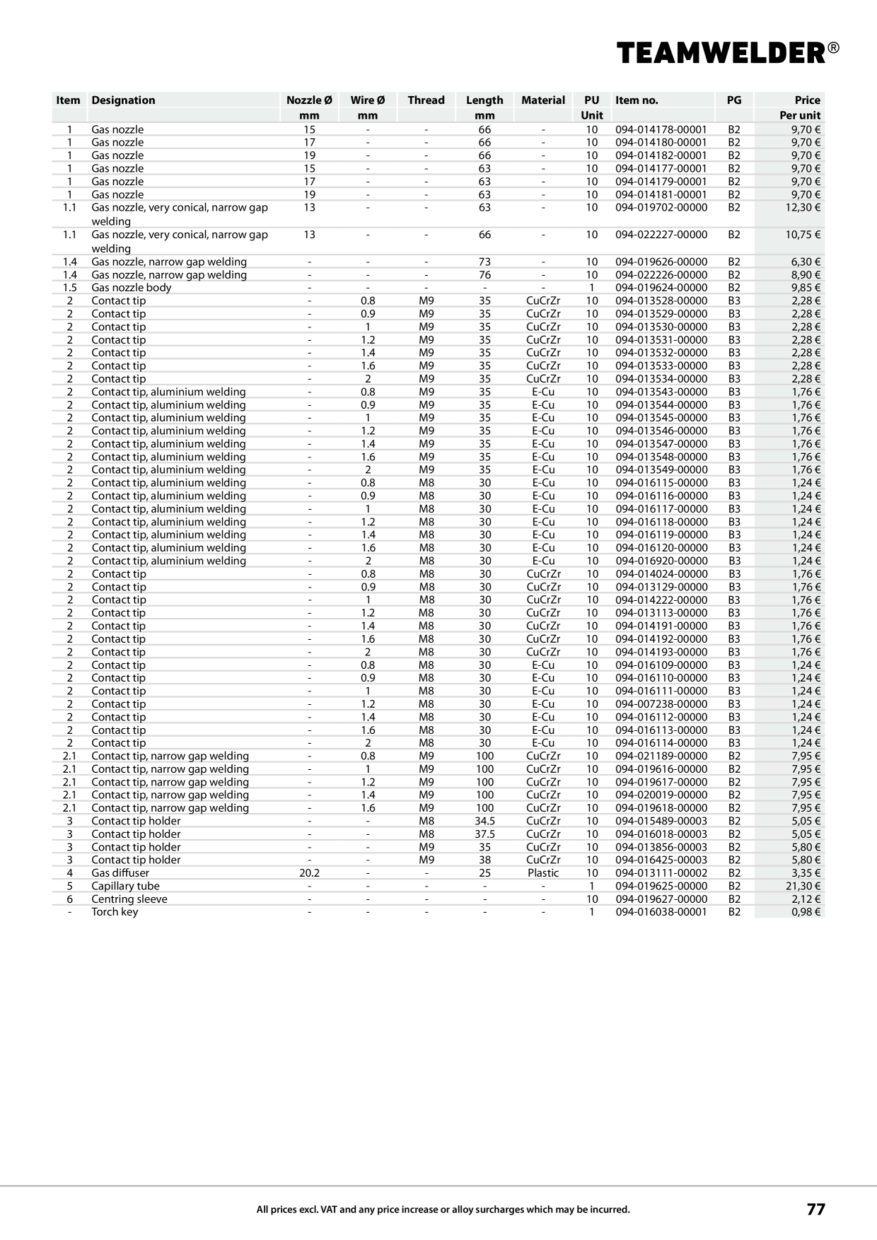 Catalog Overview Image