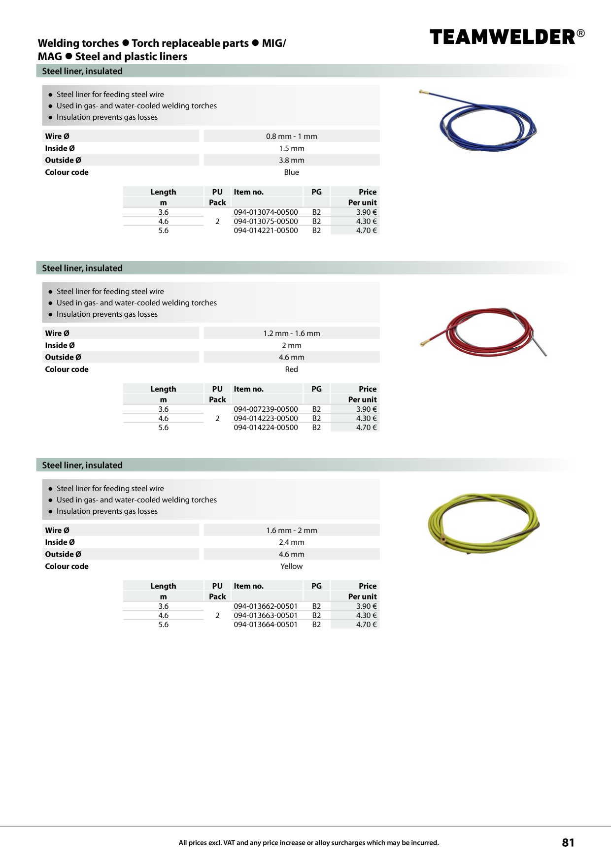 Catalog Overview Image