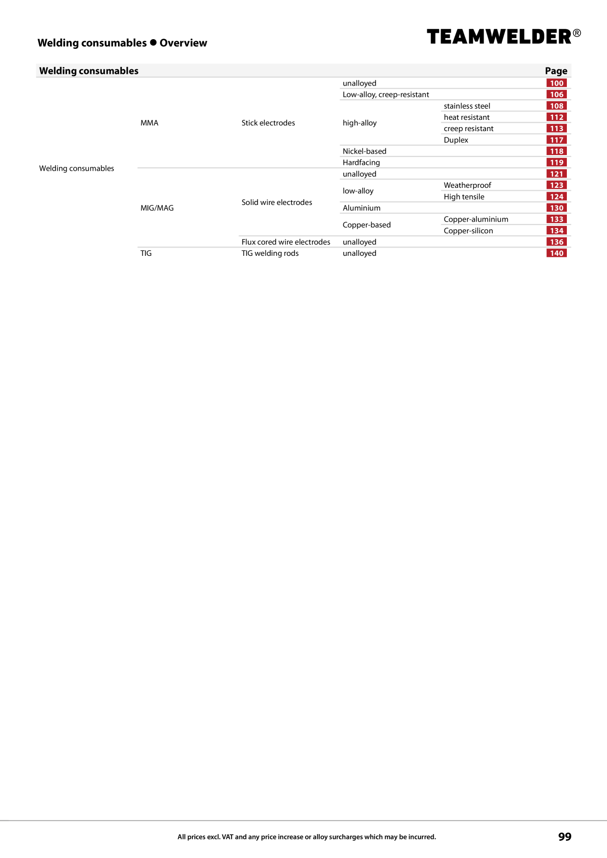 Catalog Overview Image