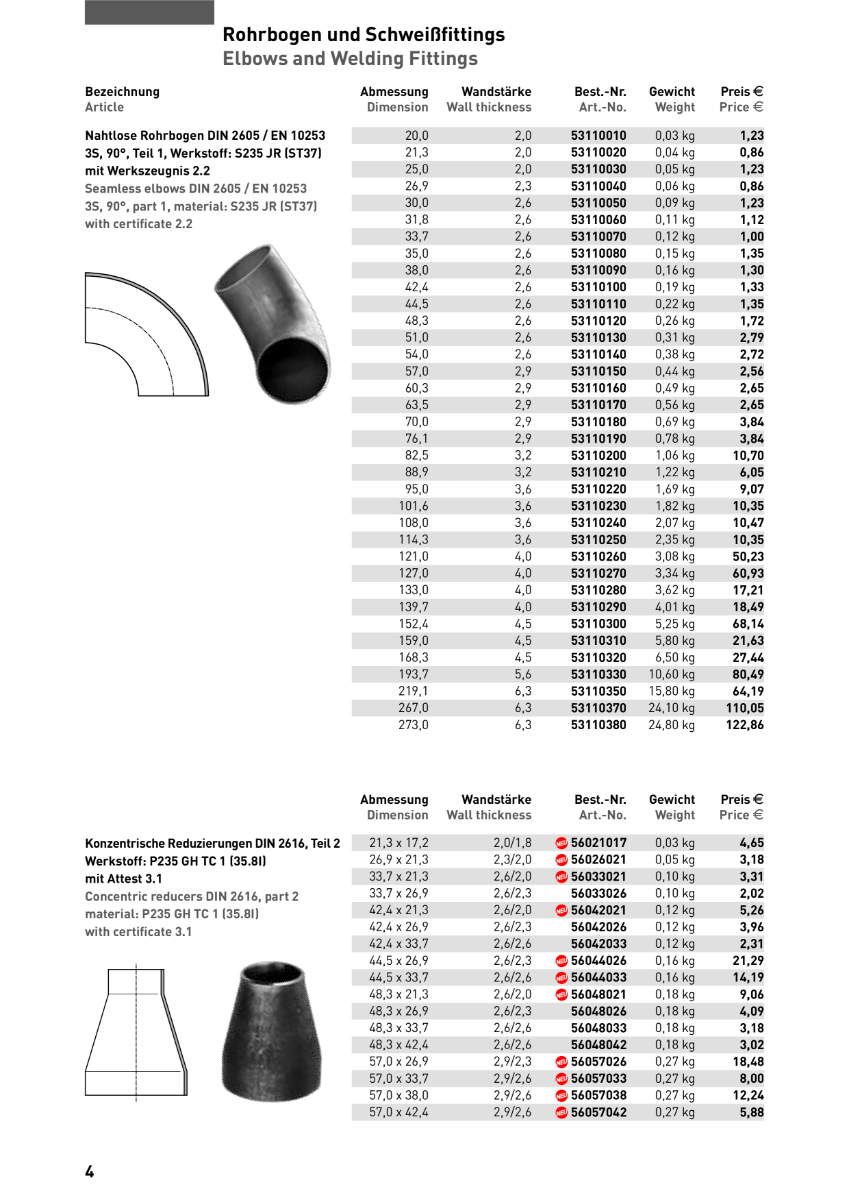 Catalog Overview Image