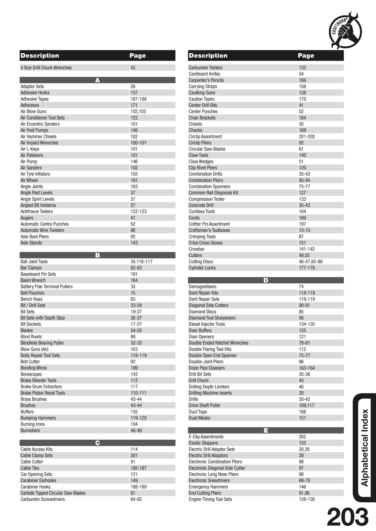 Catalog Overview Image