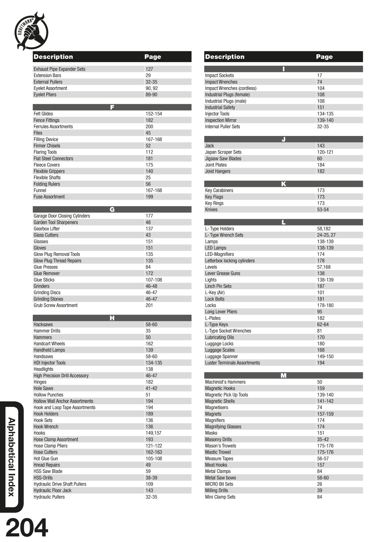 Catalog Overview Image