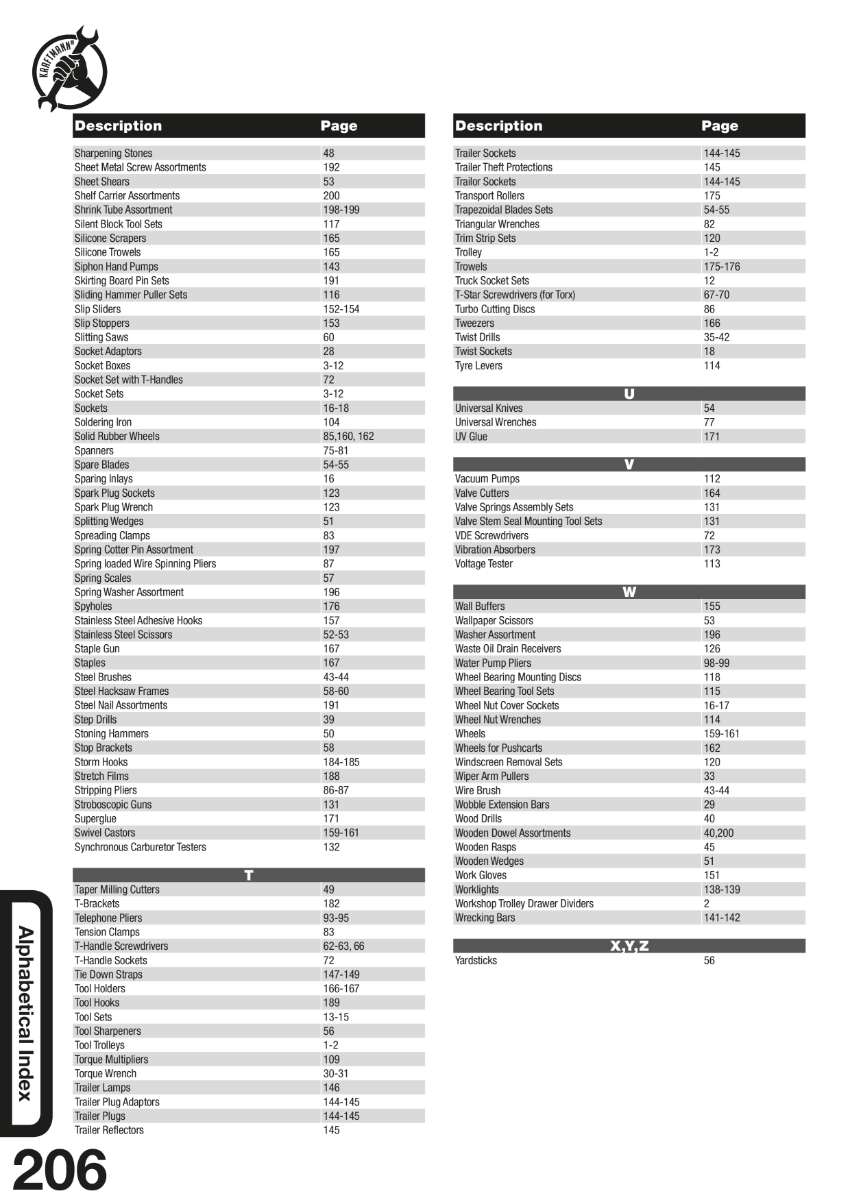 Catalog Overview Image