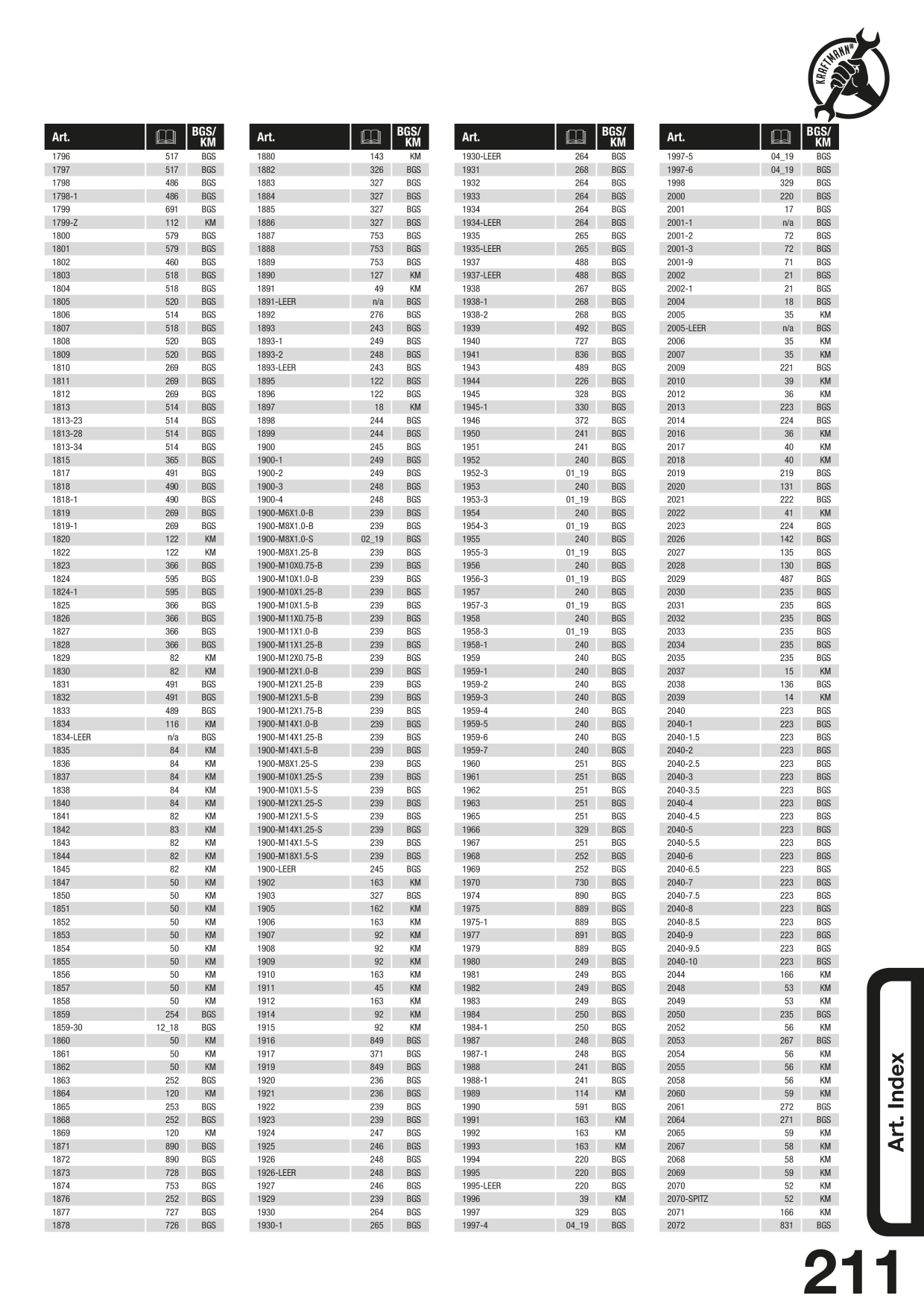 Catalog Overview Image