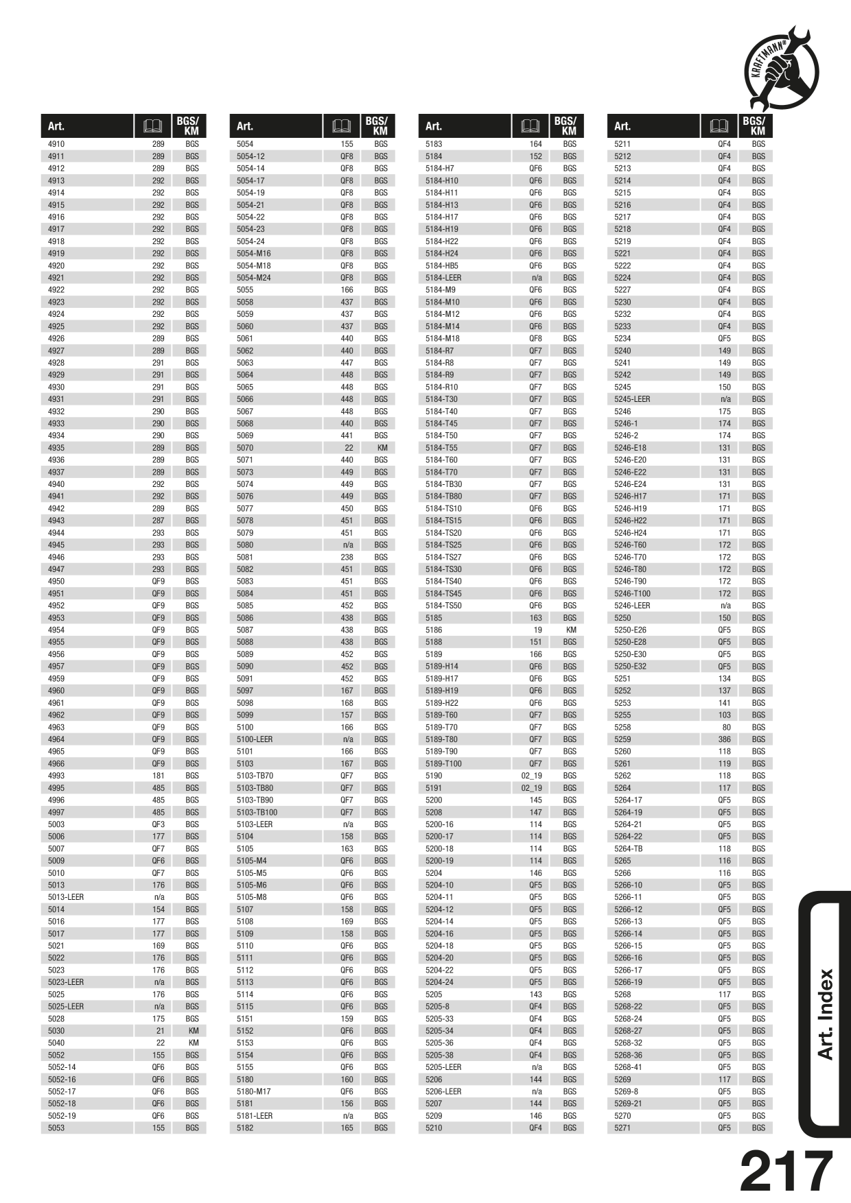 Catalog Overview Image