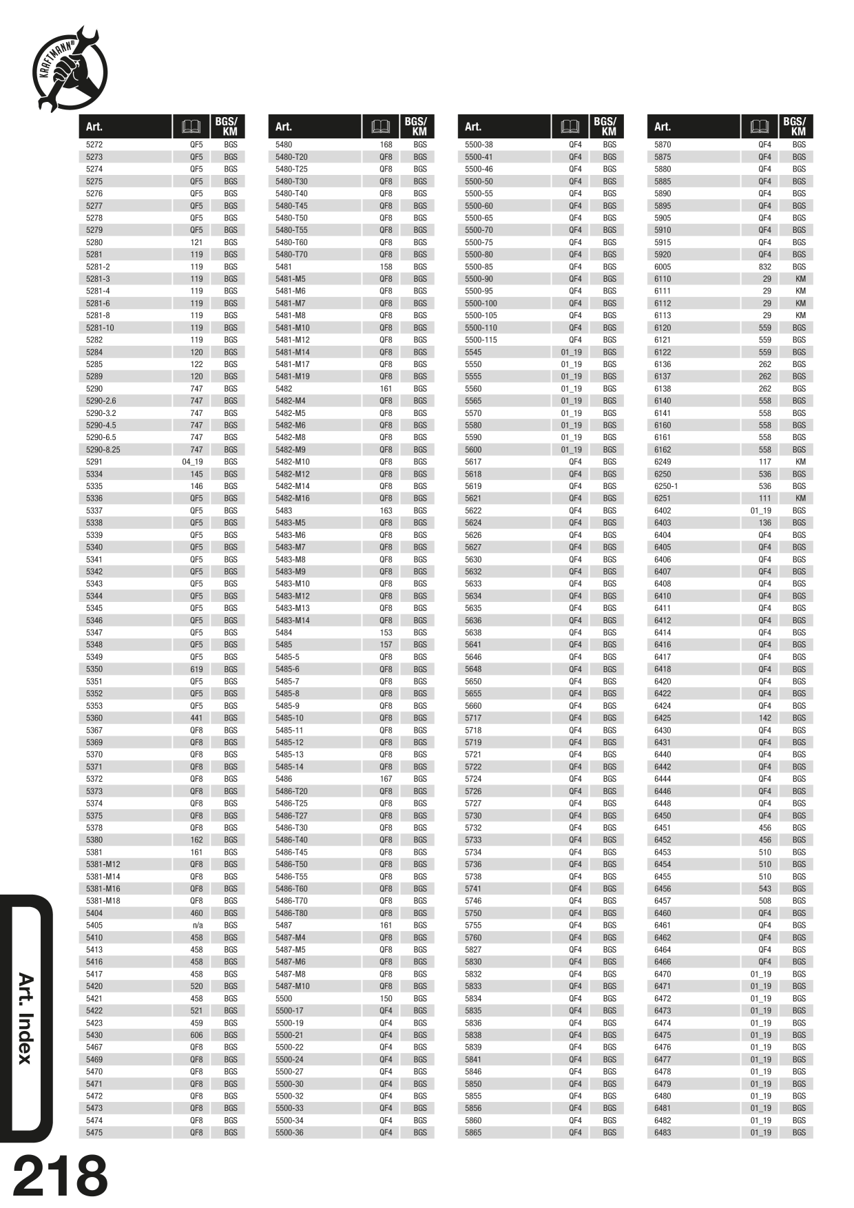 Catalog Overview Image
