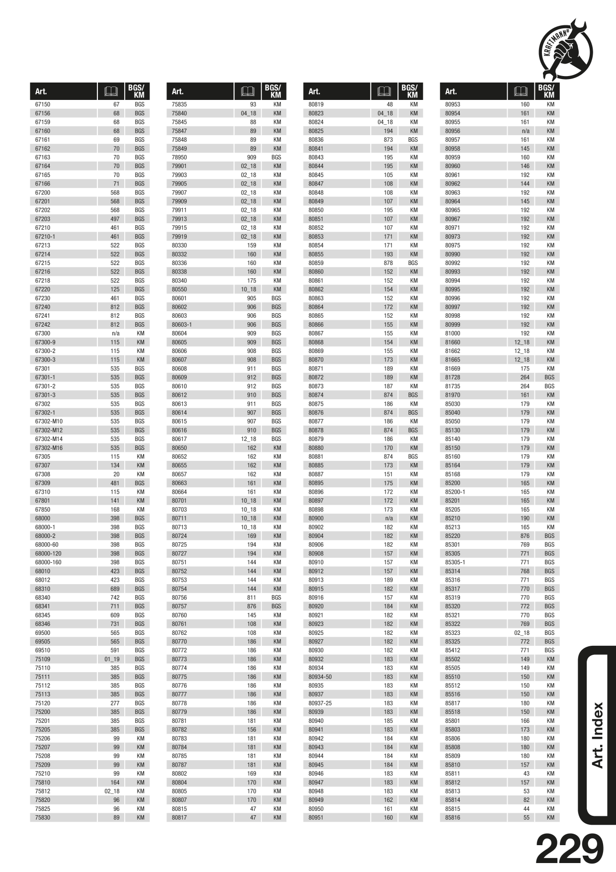 Catalog Overview Image