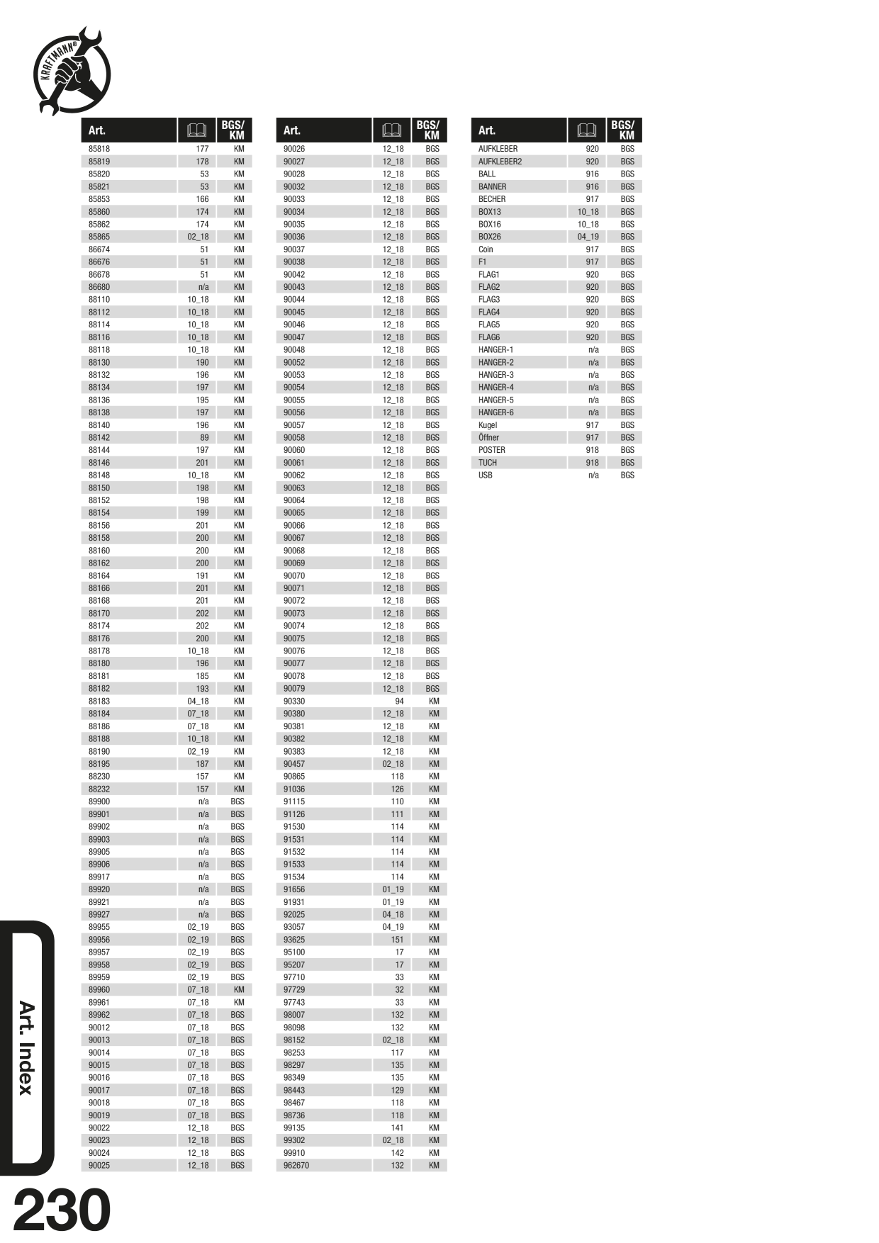 Catalog Overview Image