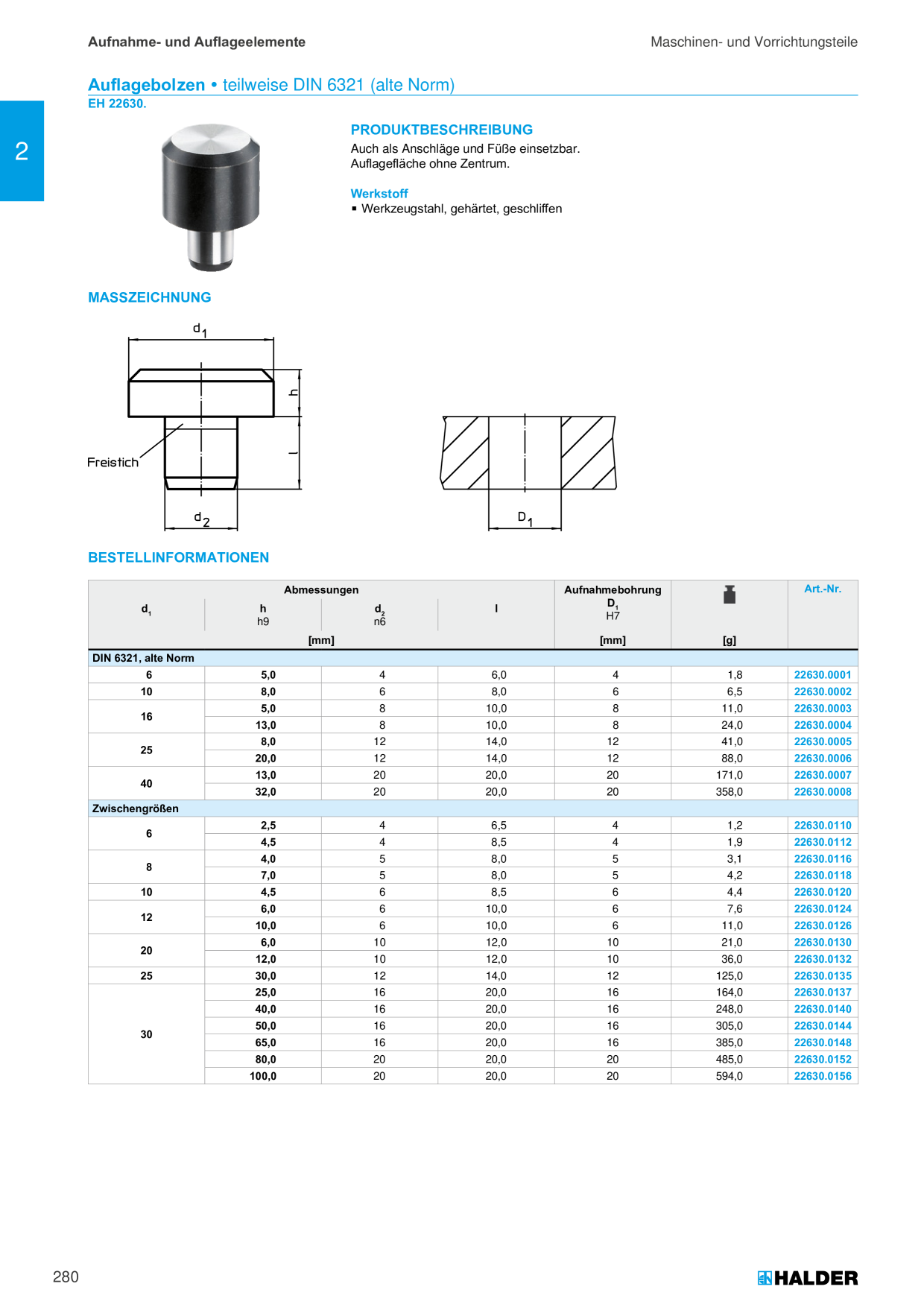 Catalog Overview Image