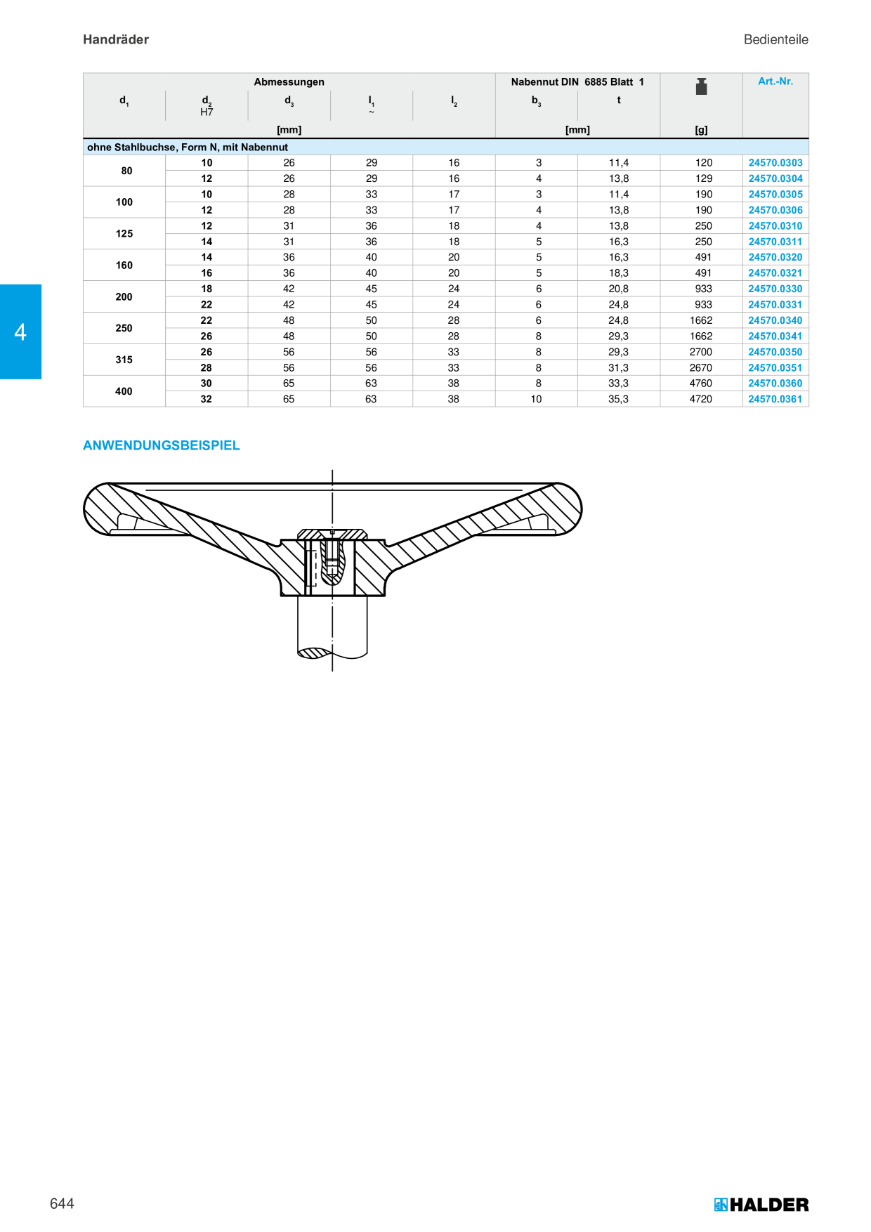 Catalog Overview Image