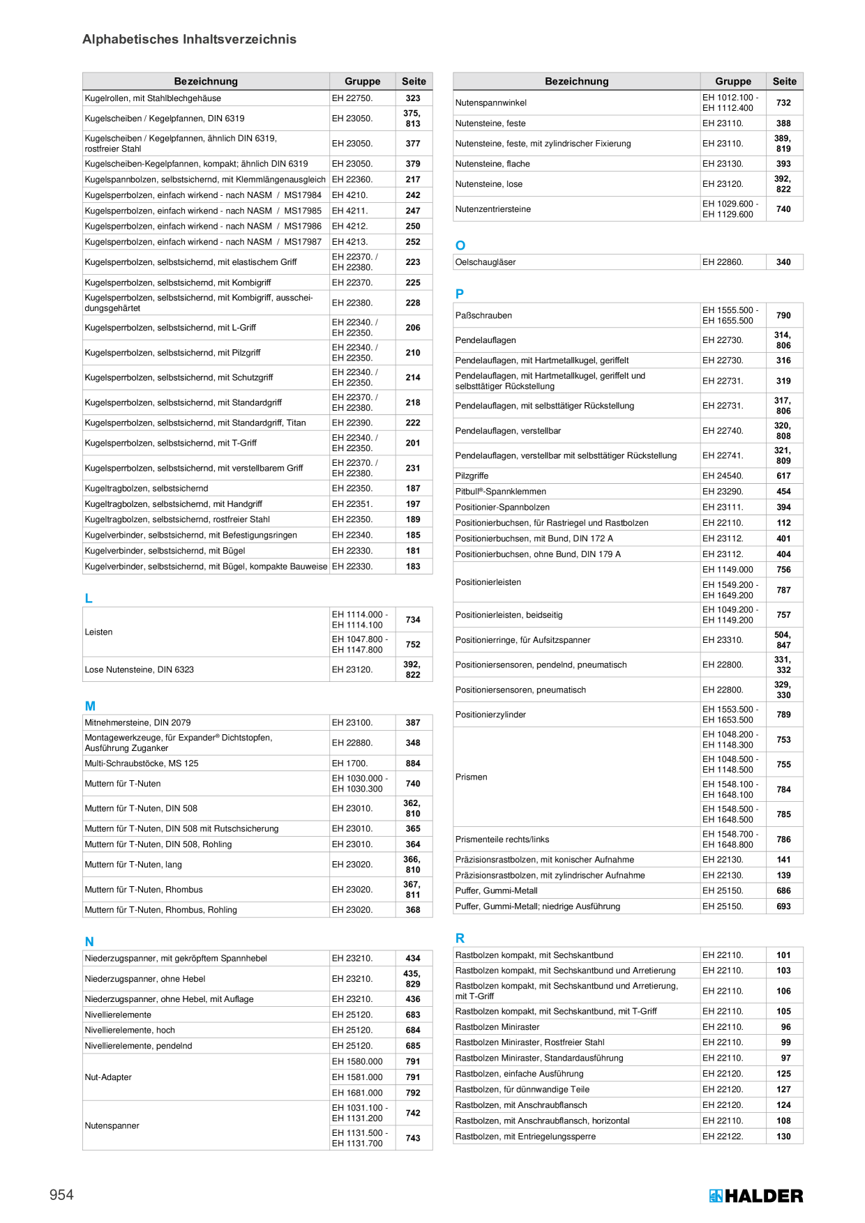 Catalog Overview Image