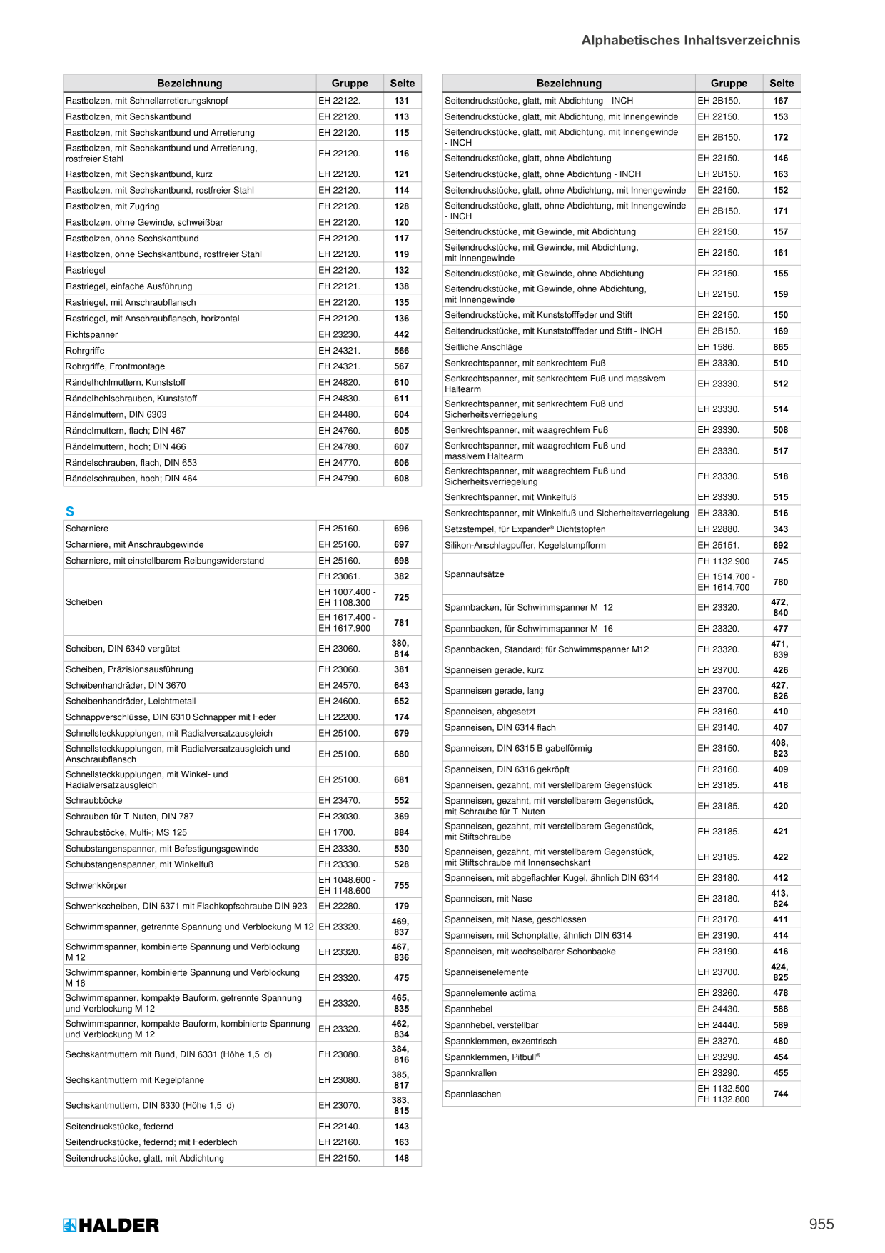 Catalog Overview Image