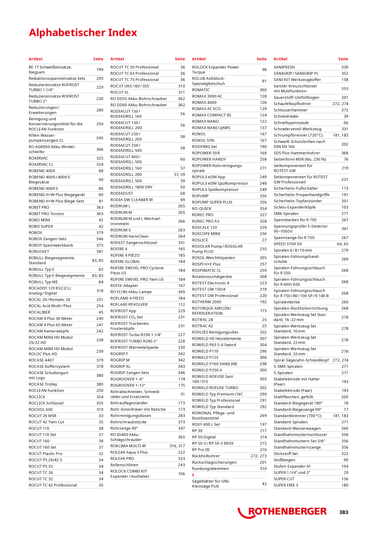 Catalog Overview Image