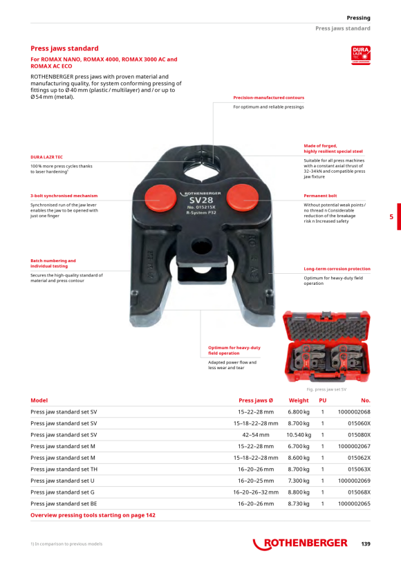 Rothenberger Interchangeable insert set, RFz12-16-20m.WBCom, V2 1000002135