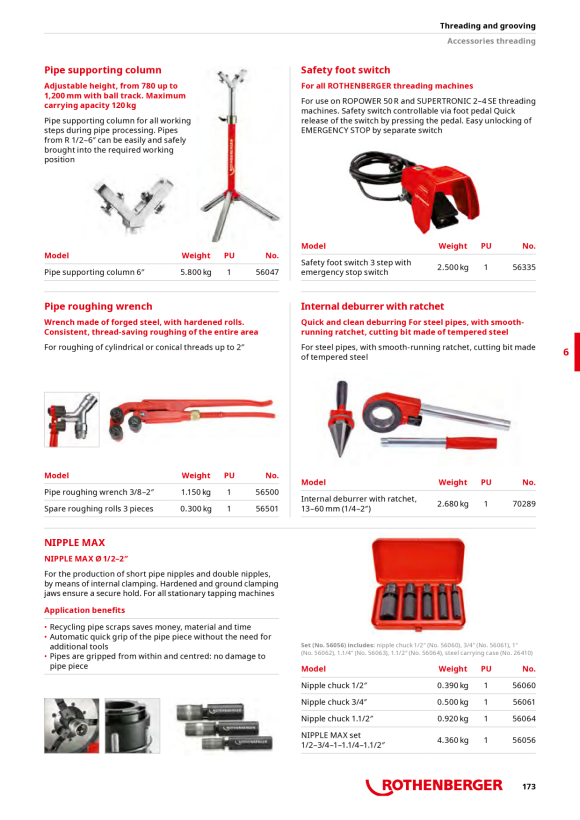 Rothenberger Matrice, SS, BSPP, 2,1/2-3 56098