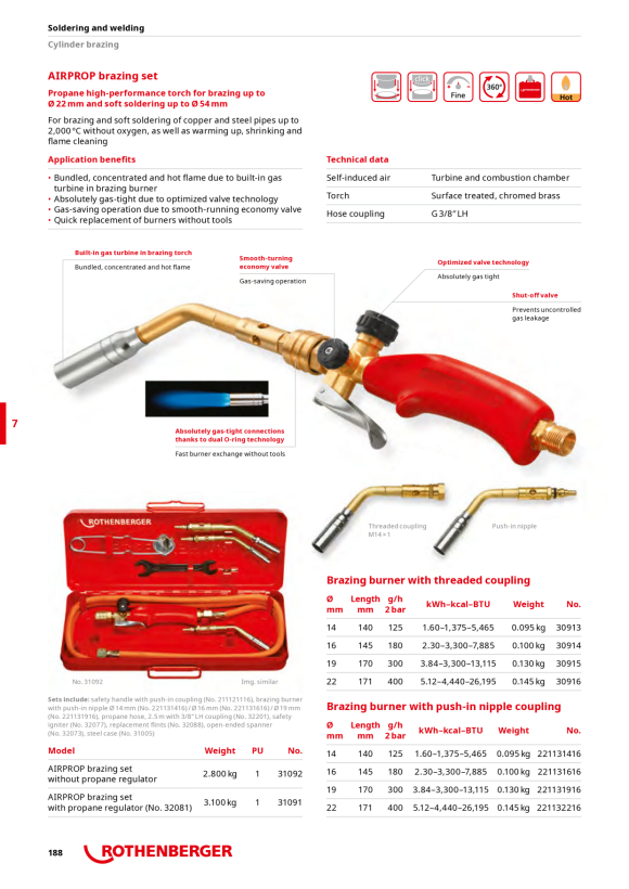 Rothenberger Double open-end wrench, 14/19mm 32073
