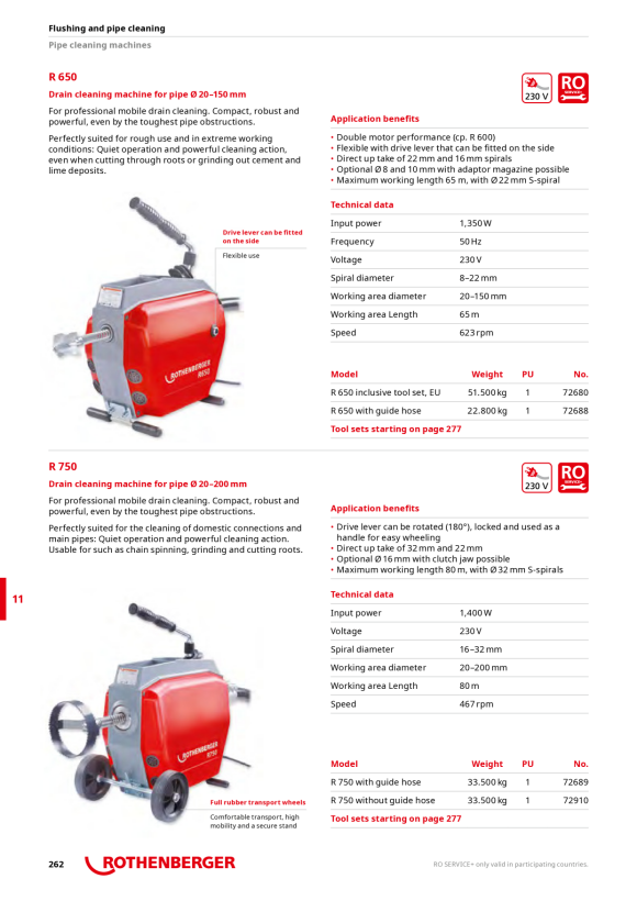 Rothenberger Retrieval drill, 16K, D=35mm 72162
