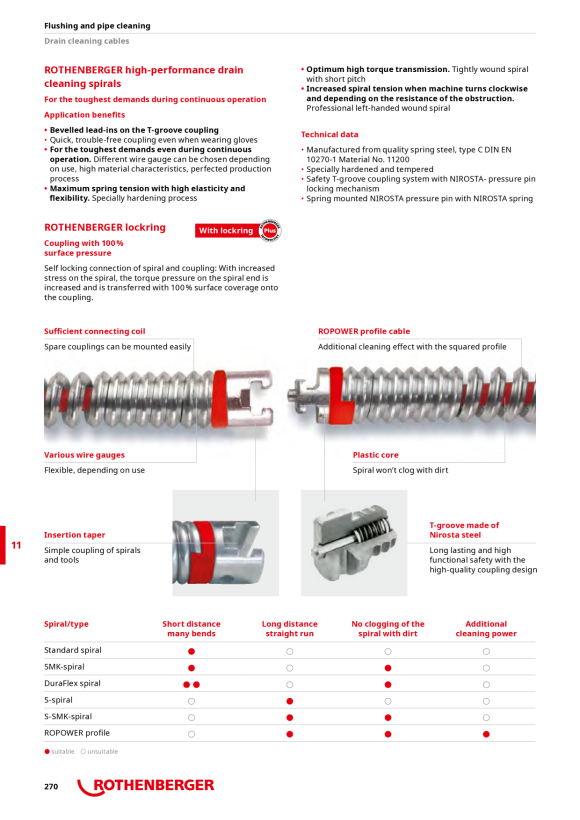 Rothenberger Spiral SMK, 32mmx4.5m, plastic core 72452