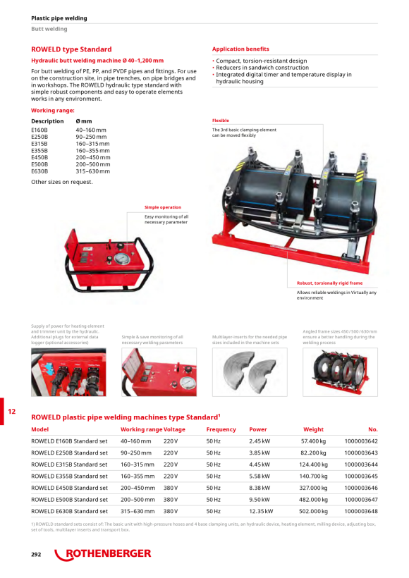 Rothenberger Red insert P800B 1000000935