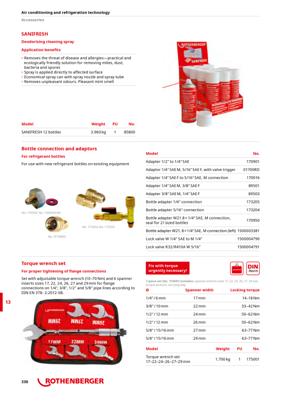 Rothenberger Adaptér 1/2-1/4 SAE 170901