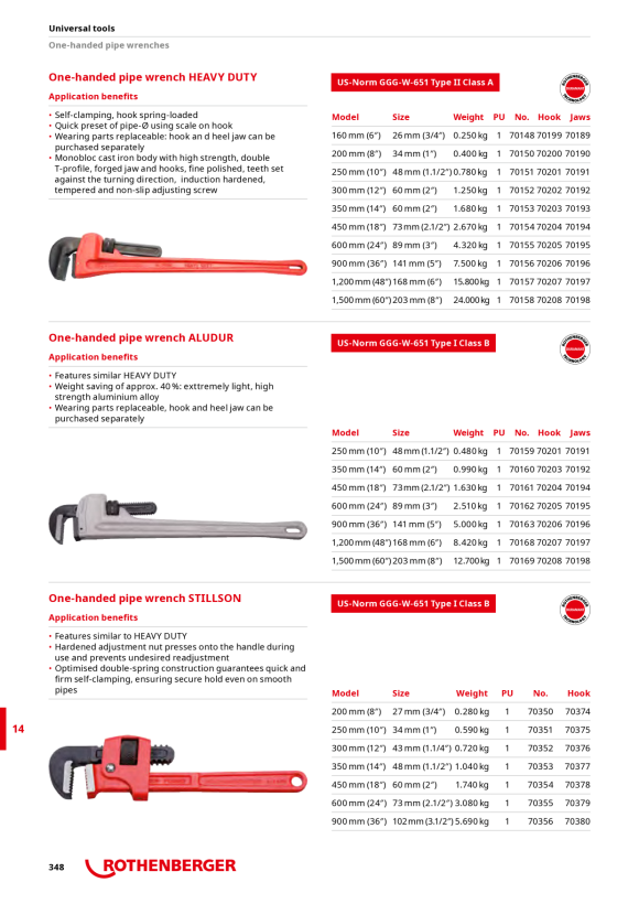 Rothenberger Plug-in nipple 1/8 FF70154