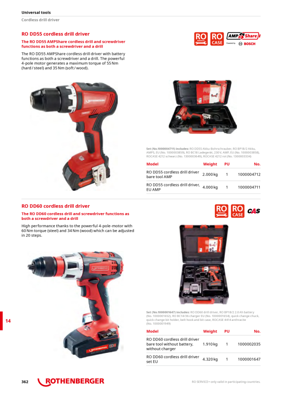 Rothenberger cesto carrete mini modulo cpl. ROCAM 4 1500002180