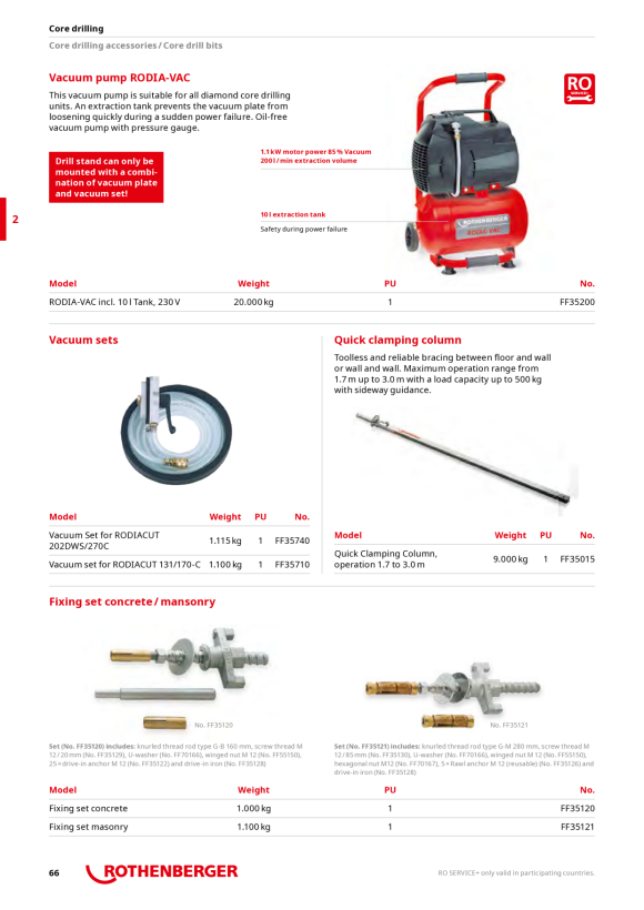 Rothenberger Rawl anchor M12 for masonry FF35126