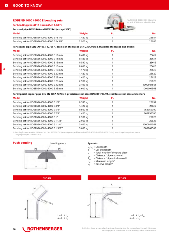 Rothenberger Spring pin 3x18 1872M4000