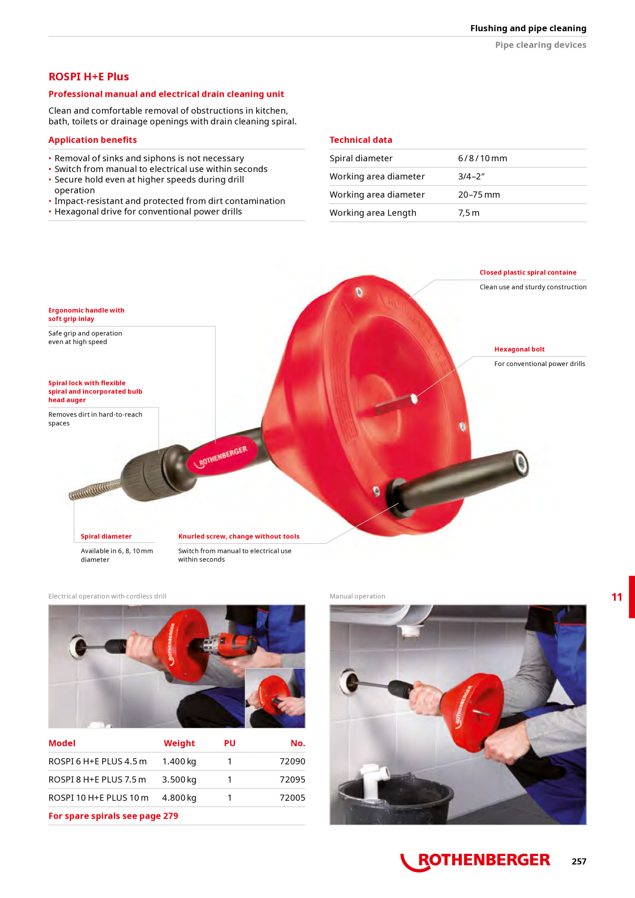 Förhandsvisning av katalog