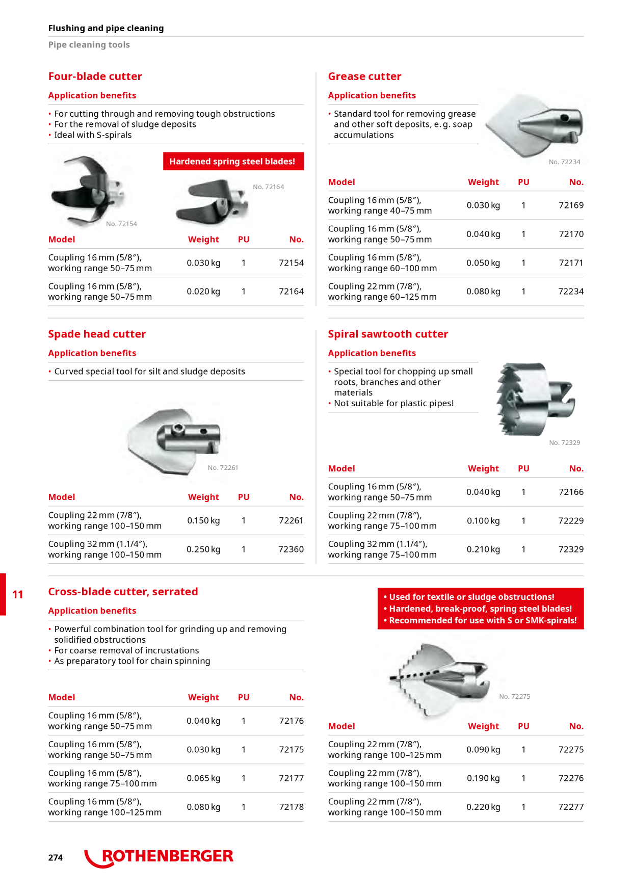 Förhandsvisning av katalog