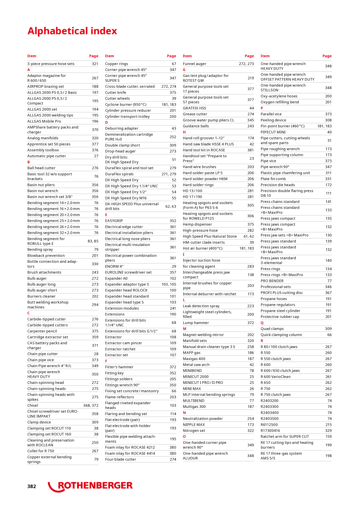 Catalog Overview Image