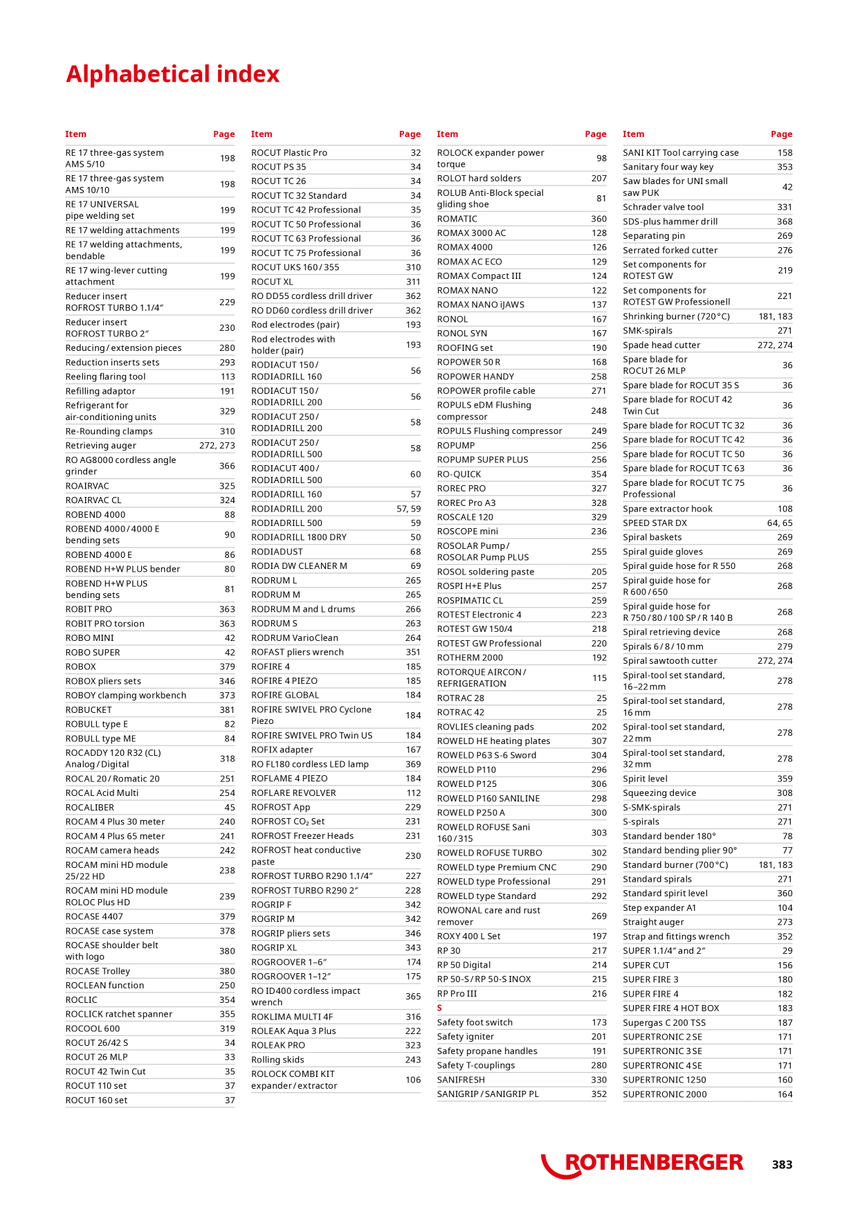 Catalog Overview Image