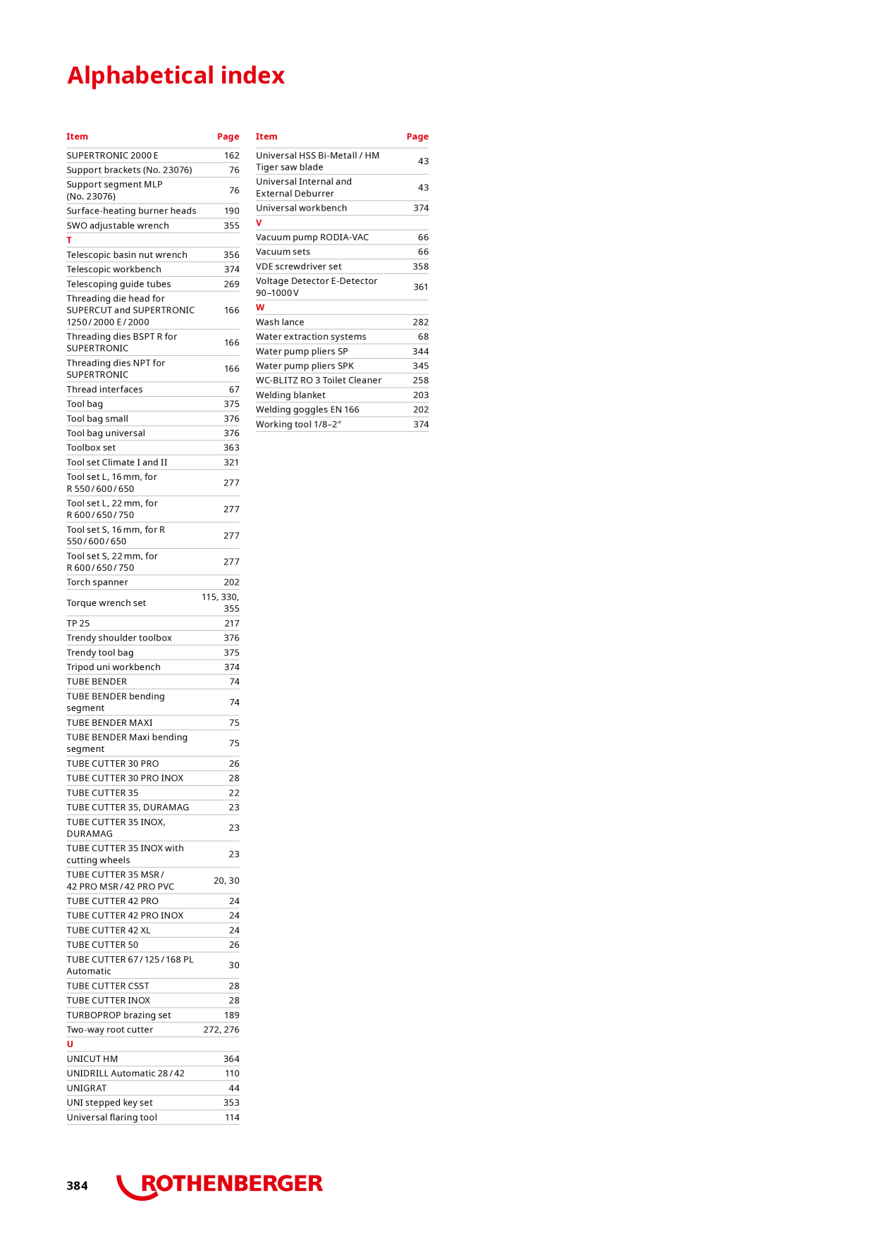 Catalog Overview Image