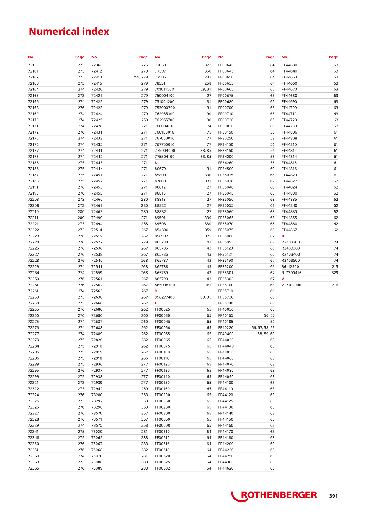 Catalog Overview Image