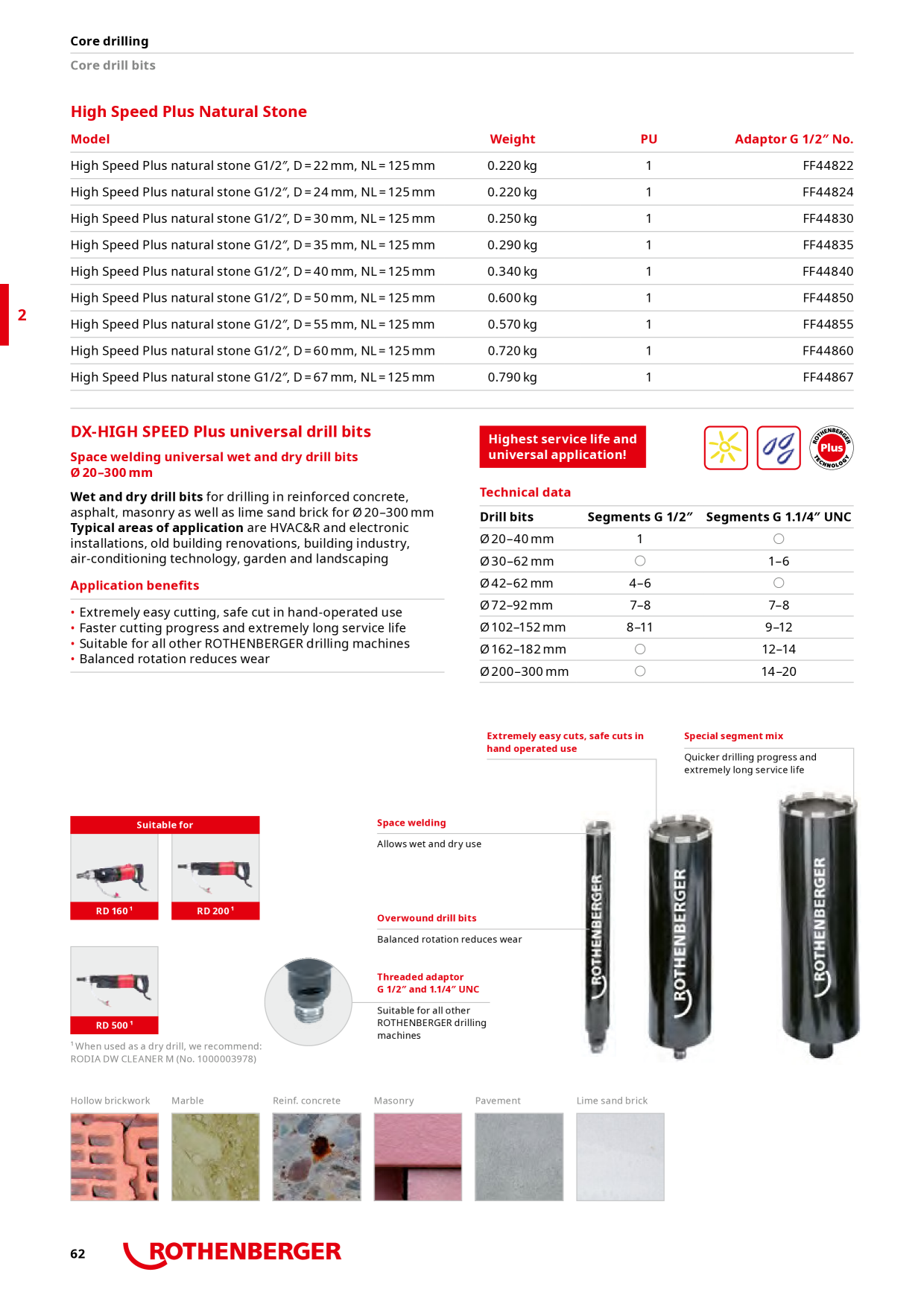 Förhandsvisning av katalog