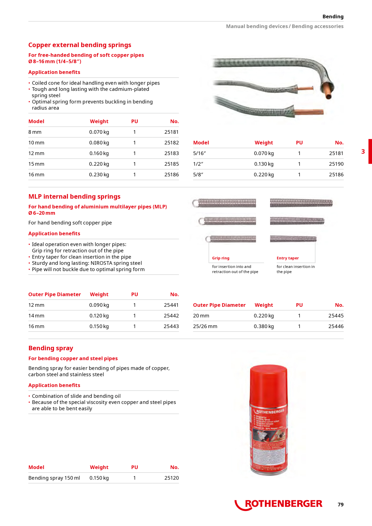 Förhandsvisning av katalog