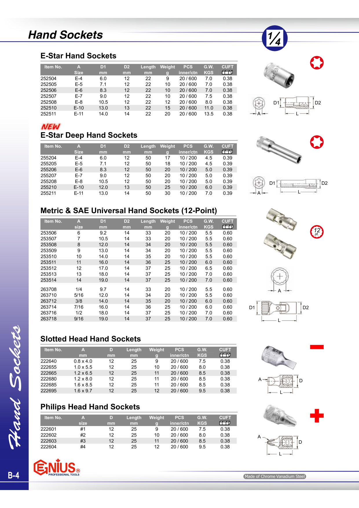 Catalog Overview Image