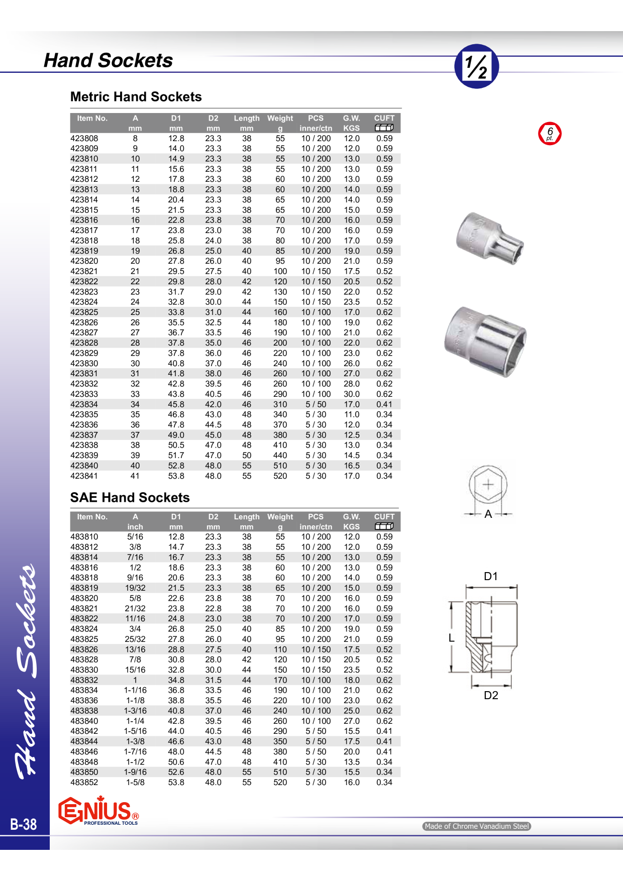 Catalog Overview Image