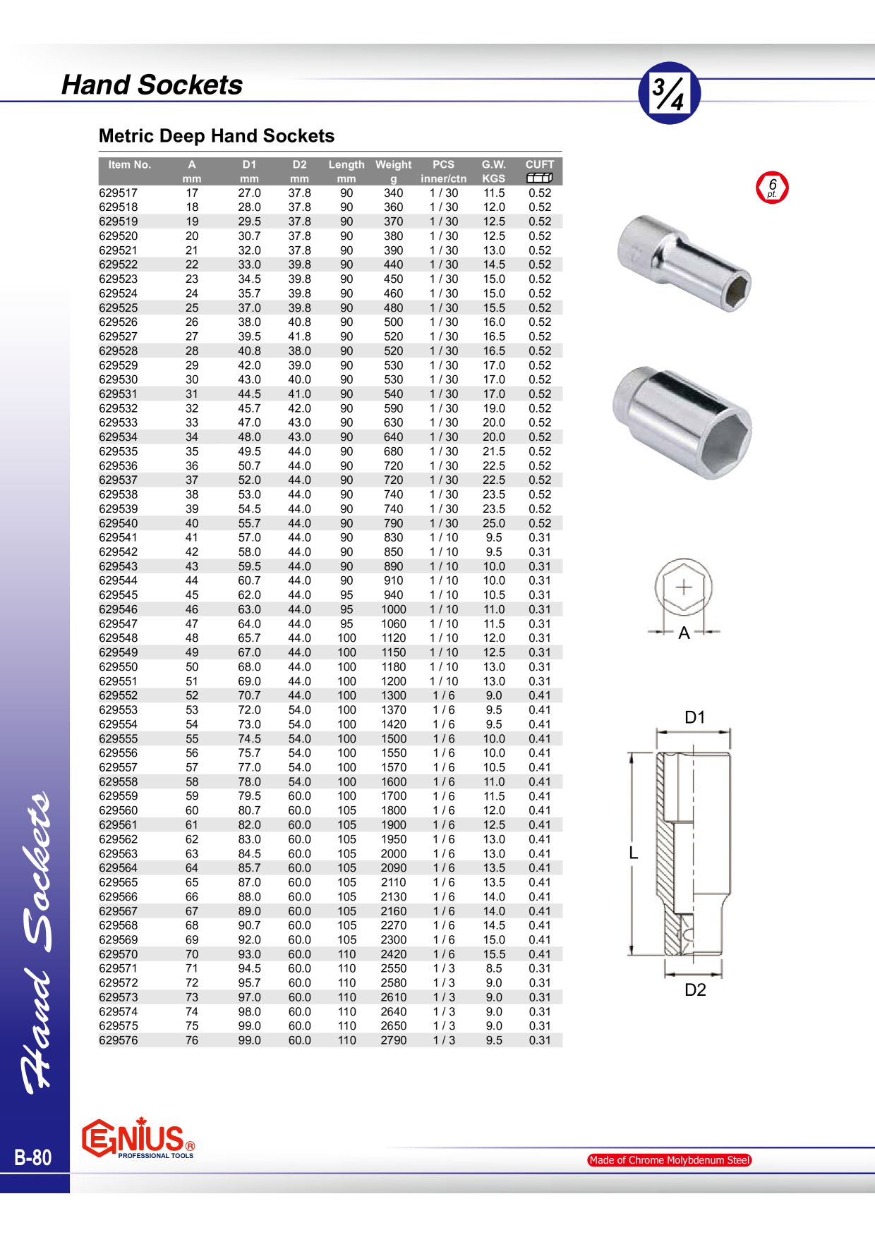 Catalog Overview Image