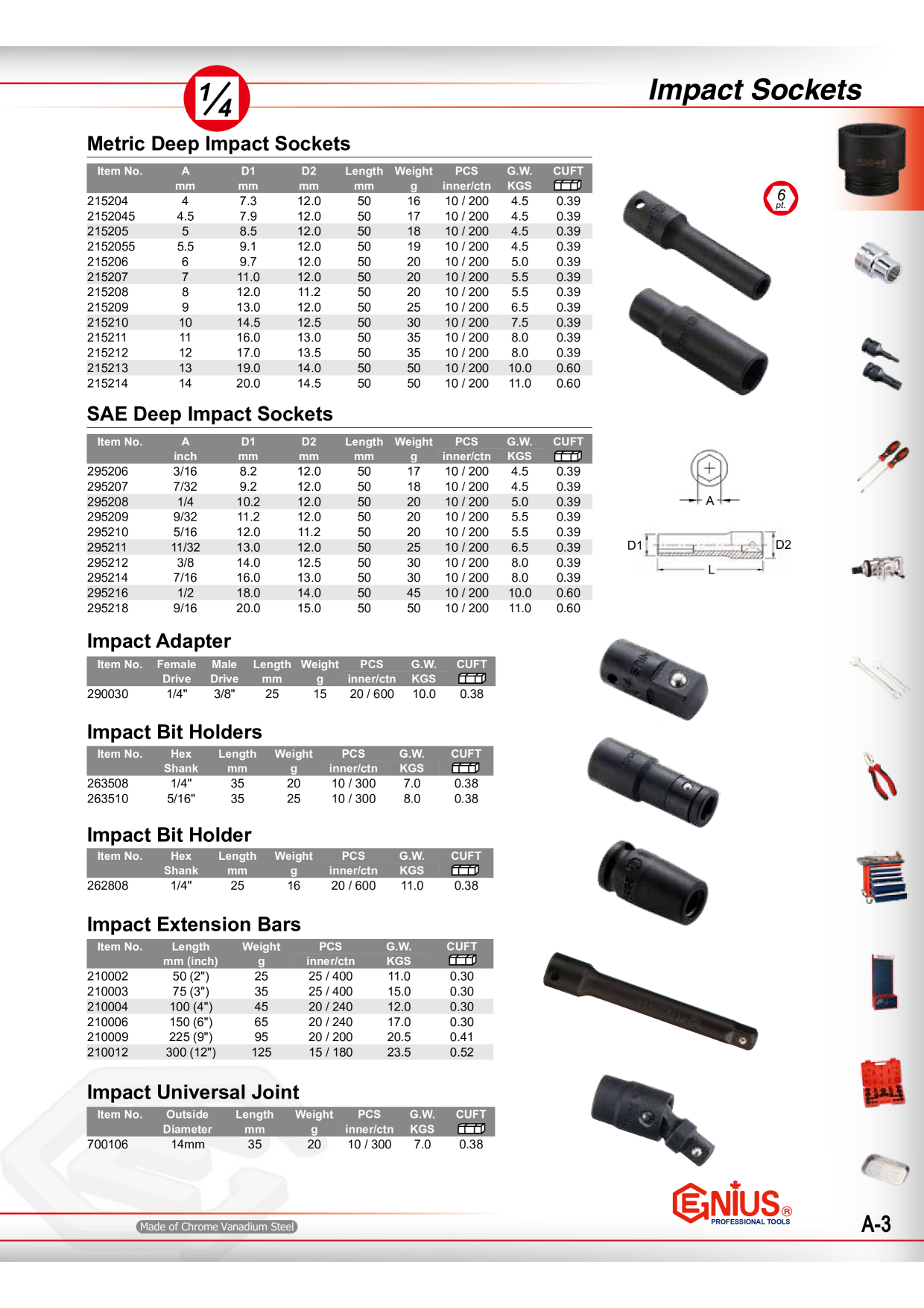 Catalog Overview Image