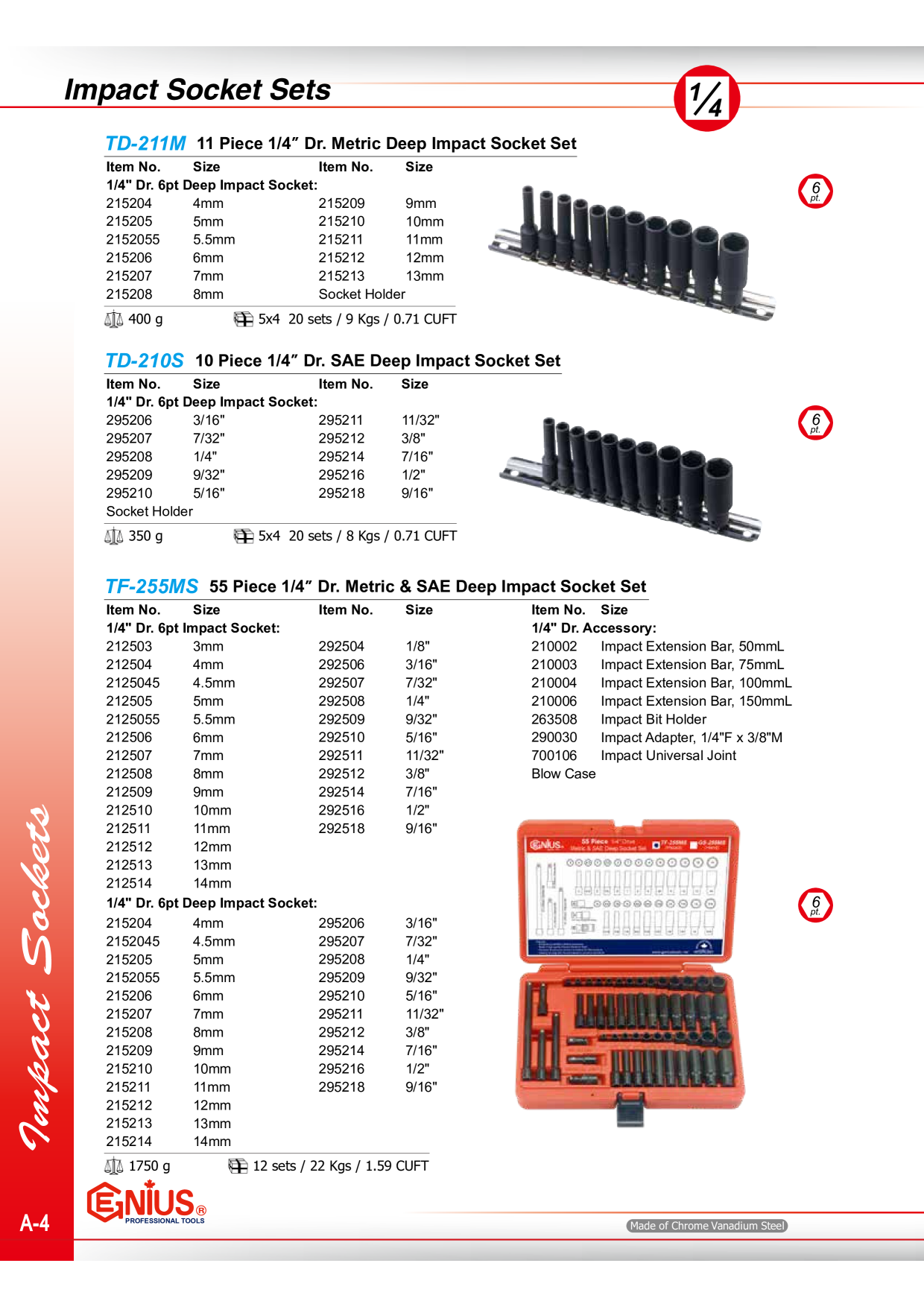 Catalog Overview Image