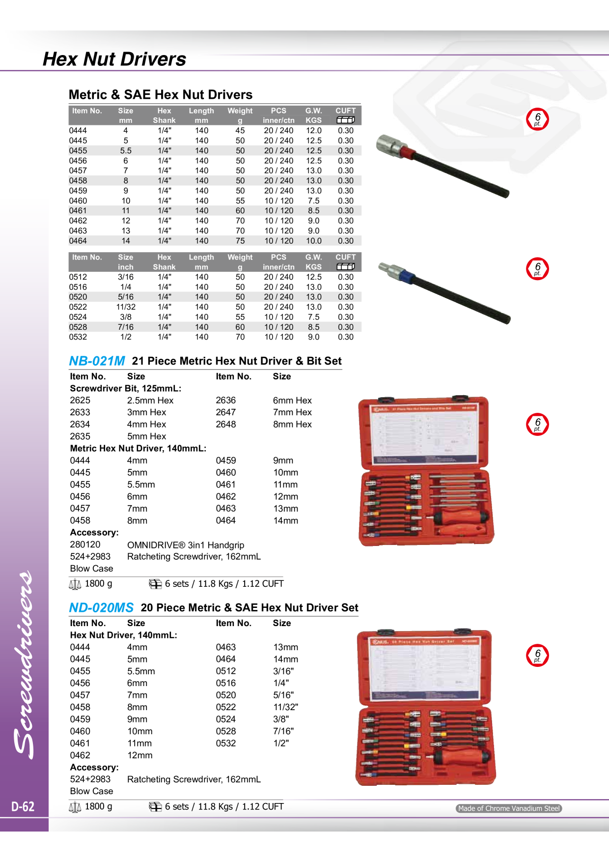 Catalog Overview Image