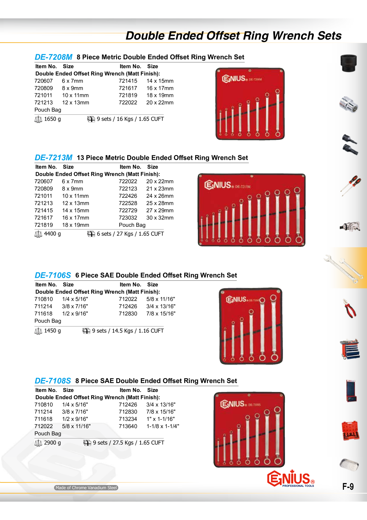 Catalog Overview Image