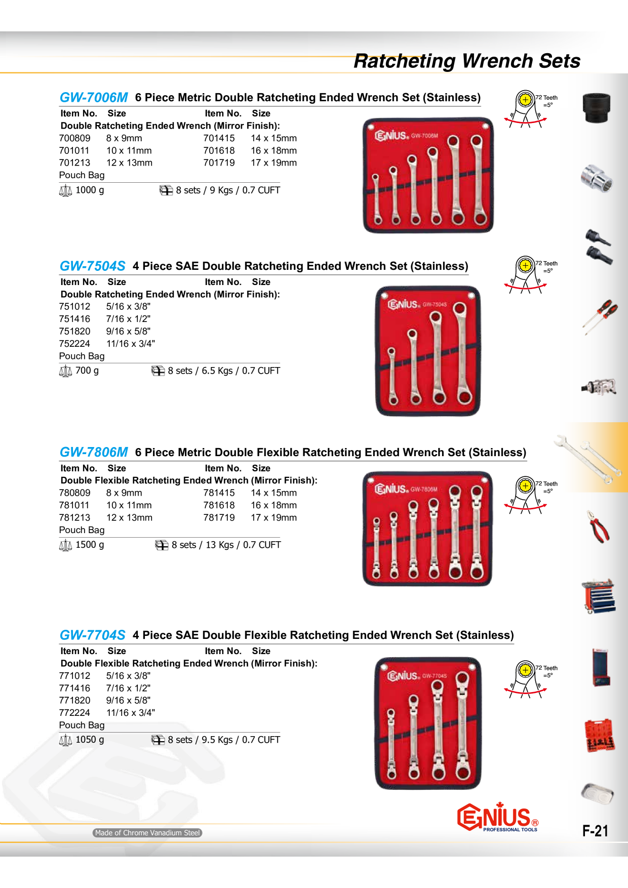 Catalog Overview Image