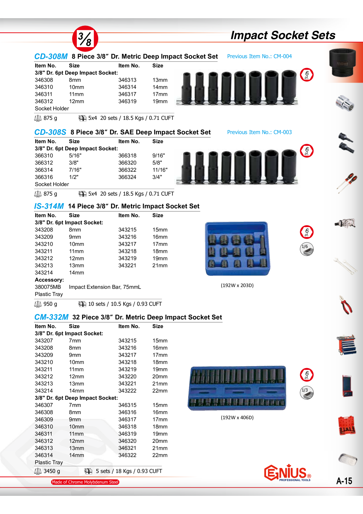 Catalog Overview Image